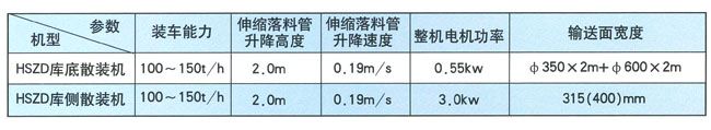 庫底水泥散裝機 (2)